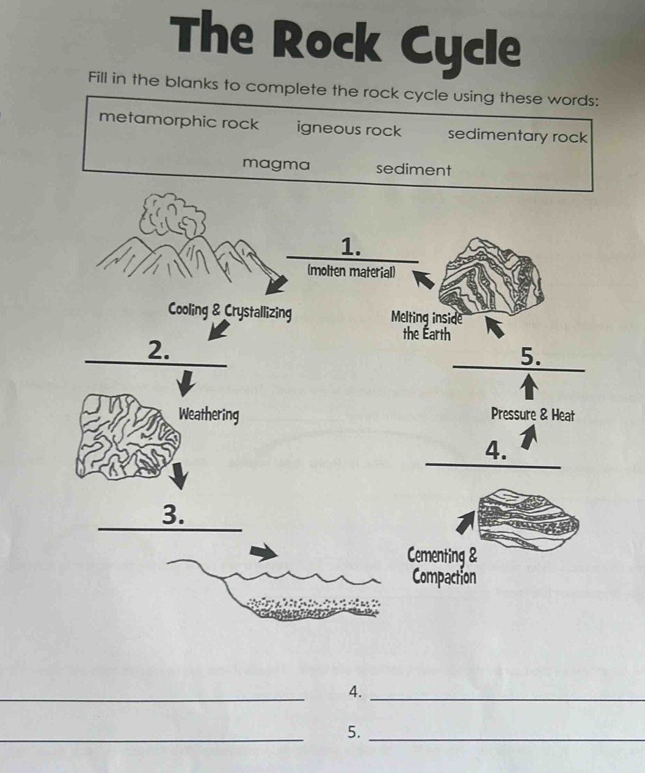 Solved: The Rock Cycle Fill in the blanks to complete the rock cycle ...