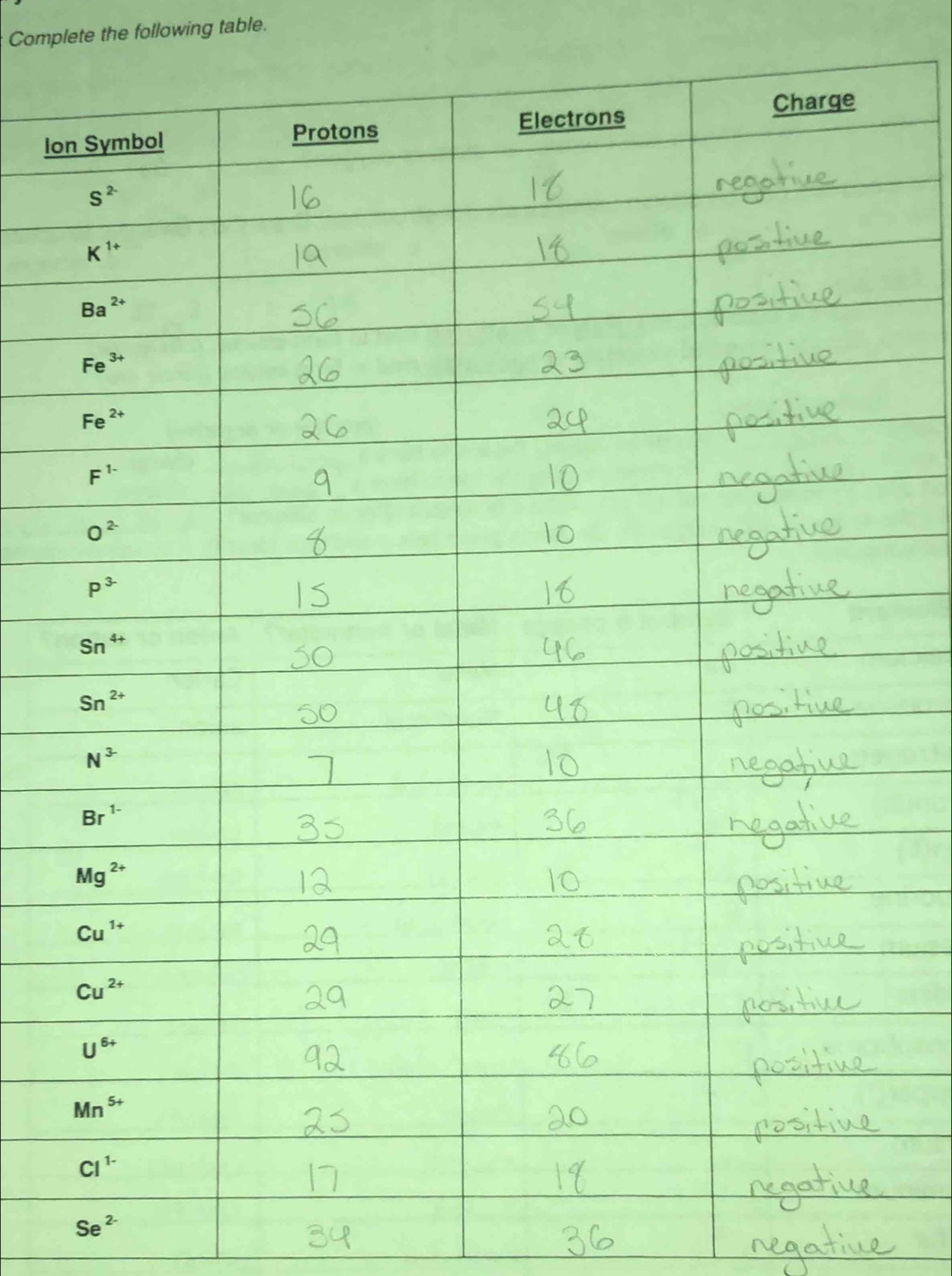 Complete the following table.
Io
Se^(2-)