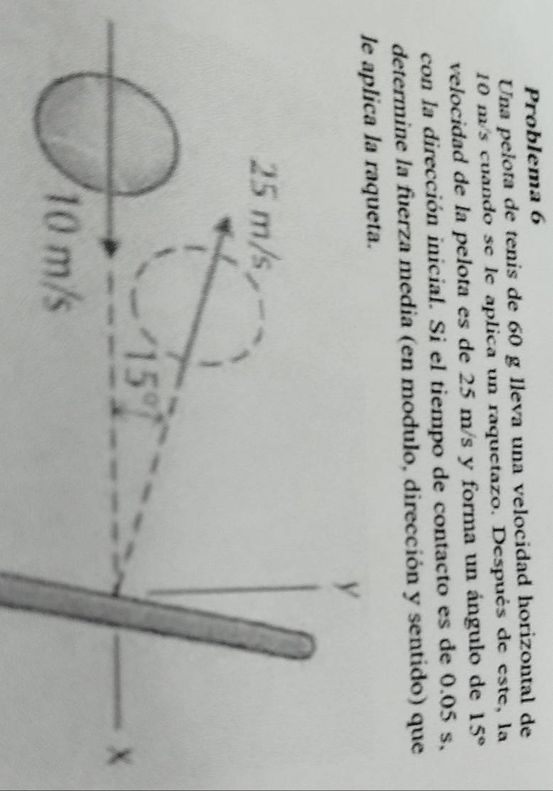 Problema 6
Una pelota de tenis de 60 g lleva una velocidad horizontal de
10 m/s cuando se le aplica un raquetazo. Después de este, la
velocidad de la pelota es de 25 m/s y forma un ángulo de 15°
con la dirección inicial. Si el tiempo de contacto es de 0.05 s,
determine la fuerza media (en modulo, dirección y sentido) que