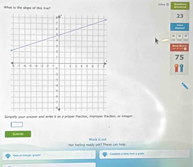 Vídeo E Questions 
What is the slope of this line? ansmered 
23 
Tyna 
etassed 
a 0
SmartScore 
ou of 0 
75 

Simplify your answer and write it as a proper fraction, improper fraction, or integer. 
Submit 
Work it out 
Not feeling ready yet? These can help: 
Rute of Change: graphus Cumpleii a tabis from a graph