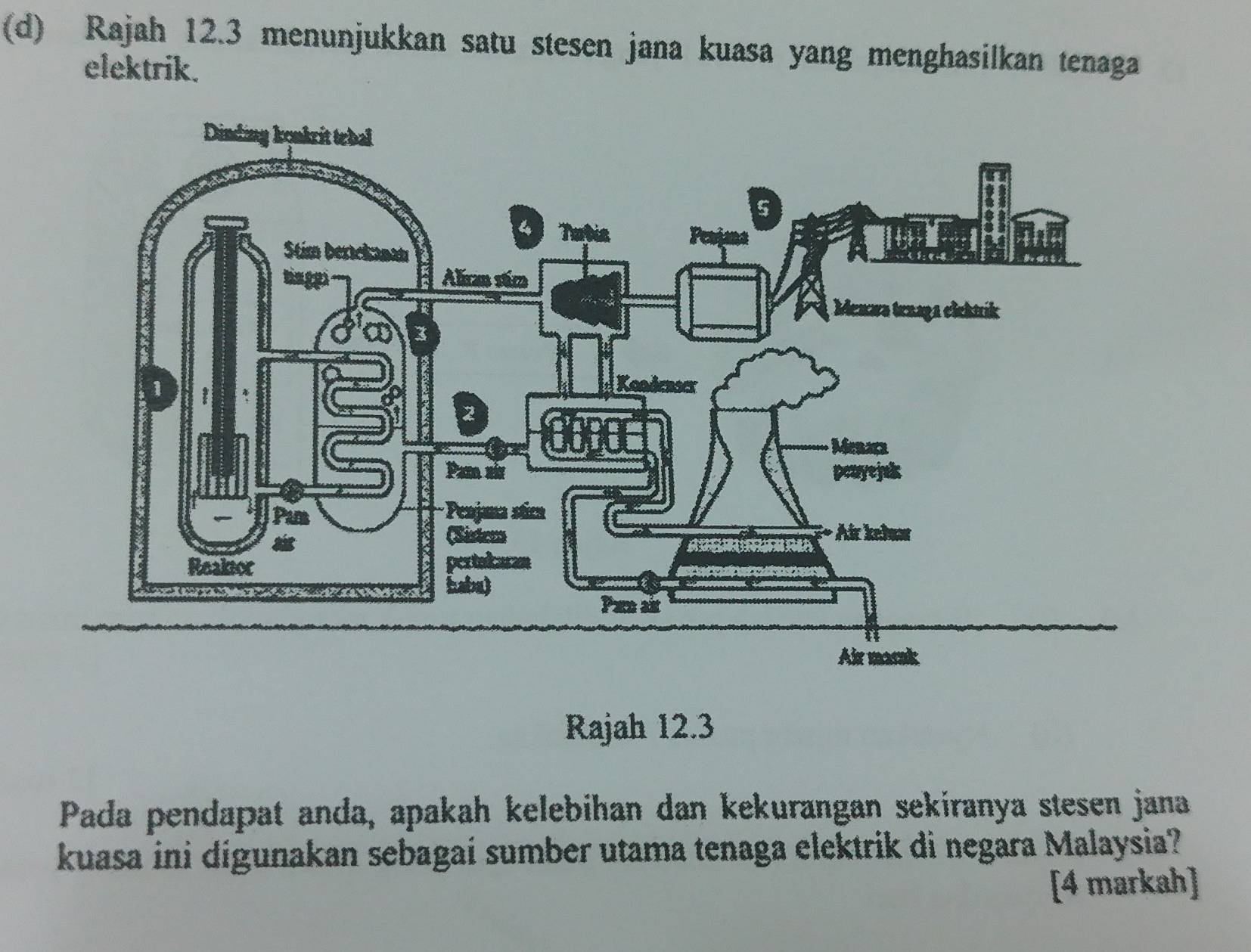 Rajah 12.3 menunjukkan satu stesen jana kuasa yang menghasilkan tenaga 
elektrik. 
Rajah 12.3 
Pada pendapat anda, apakah kelebihan dan kekurangan sekiranya stesen jana 
kuasa ini digunakan sebagaí sumber utama tenaga elektrik di negara Malaysia? 
[4 markah]