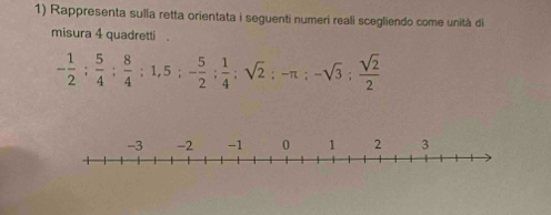 Rappresenta sulla retta orientata i seguenti numeri reali scegliendo come unità di 
misura 4 quadretti .
- 1/2 : 5/4 : 8/4 :1,5:- 5/2 : 1/4 ; sqrt(2):-π; -sqrt(3);  sqrt(2)/2 