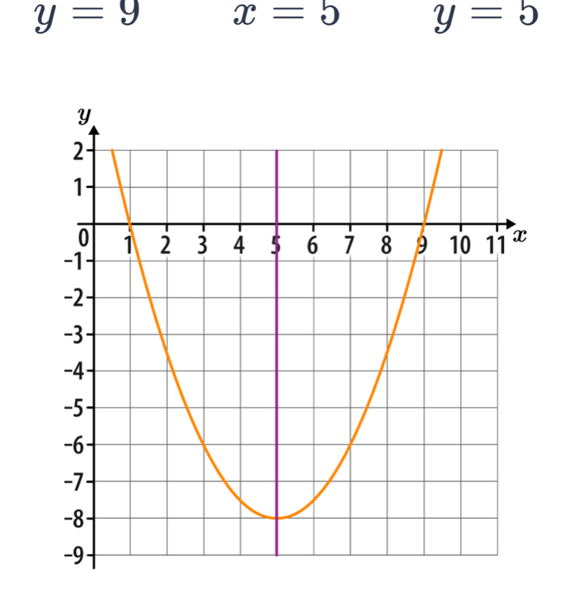 y=9
x=b
y=b