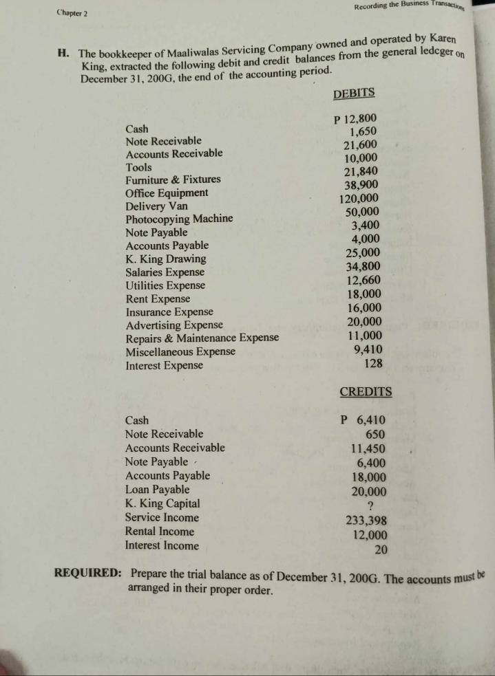 Chapter 2 Recording the Business Transaction 
H. The bookkeeper of Maaliwalas Servicing Company owned and operated by Karen 
King, extracted the following debit and credit balances from the general ledcger on 
December 31, 200G, the end of the accounting period. 
DEBITS
P 12,800
Cash 
Note Receivable 1,650
Accounts Receivable 21,600
Tools 10,000
Furniture & Fixtures 21,840
Office Equipment 38,900
Delivery Van 120,000
50,000
Photocopying Machine 
Note Payable 3,400
Accounts Payable 4,000
K. King Drawing 25,000
Salaries Expense 34,800
Utilities Expense 12,660
Rent Expense 18,000
Insurance Expense 16,000
Advertising Expense 20,000
Repairs & Maintenance Expense 11,000
Miscellaneous Expense 9,410
Interest Expense
128
CREDITS 
Cash P 6,410
Note Receivable 650
Accounts Receivable 11,450
Note Payable . 6,400
Accounts Payable 18,000
Loan Payable 20,000
K. King Capital ? 
Service Income 233,398
Rental Income 12,000
Interest Income
20
REQUIRED: Prepare the trial balance as of December 31, 200G. The accounts must be 
arranged in their proper order.