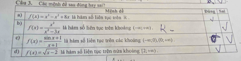 Các mệnh đề