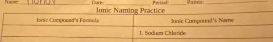 Name: _Date:_ Period: _Points:_ 
Ionic Namice