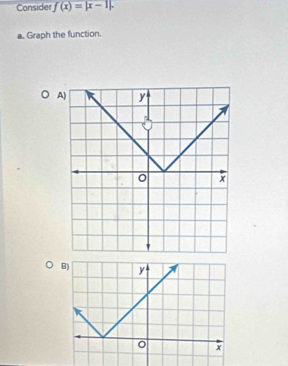 Consider f(x)=|x-1|. 
a. Graph the function. 
A