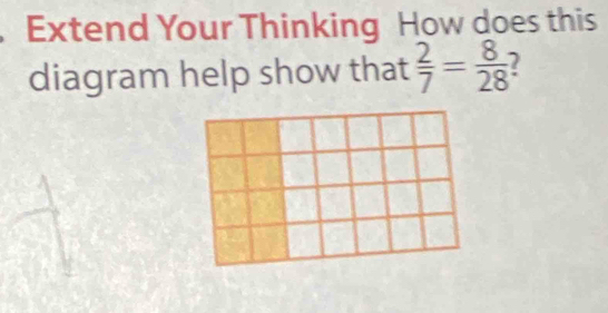 Extend Your Thinking How does this 
diagram help show that  2/7 = 8/28 