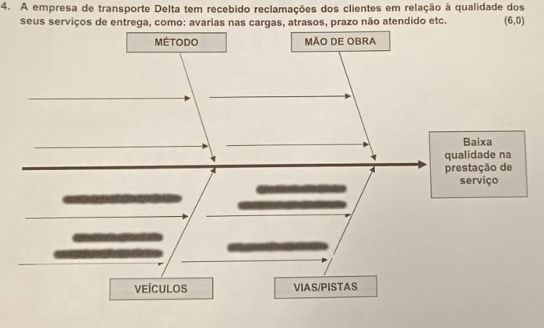 A empresa de transporte Delta tem recebido reclamações dos clientes em relação à qualidade dos 
seus serviços de entrega, como: avarias nas cargas, atrasos, prazo não atendido etc. (6,0)
MétODO MÃO DE OBRA 
Baixa 
qualidade na 
A prestação de 
serviço 
VEÍCULOS VIAS/PISTAS