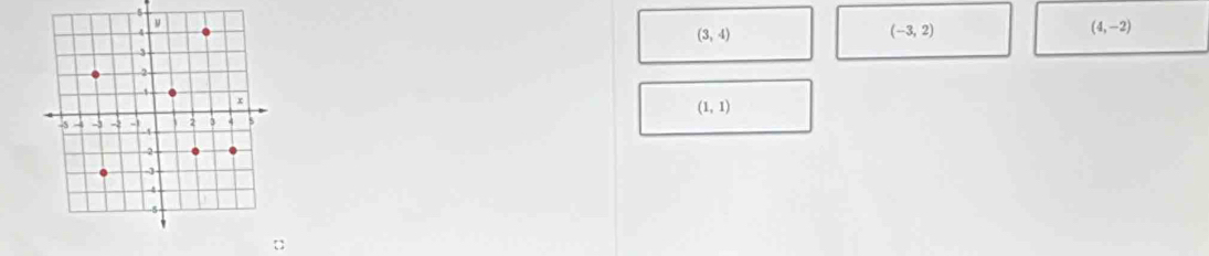 5
(3,4)
(-3,2)
(4,-2)
(1,1)
