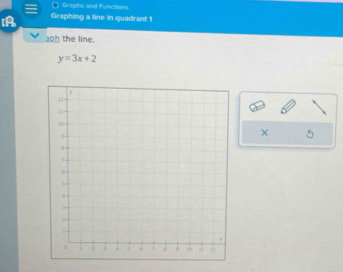 Graphs and Functions 
Graphing a line in quadrant 1 
aph the line.
y=3x+2
× 5