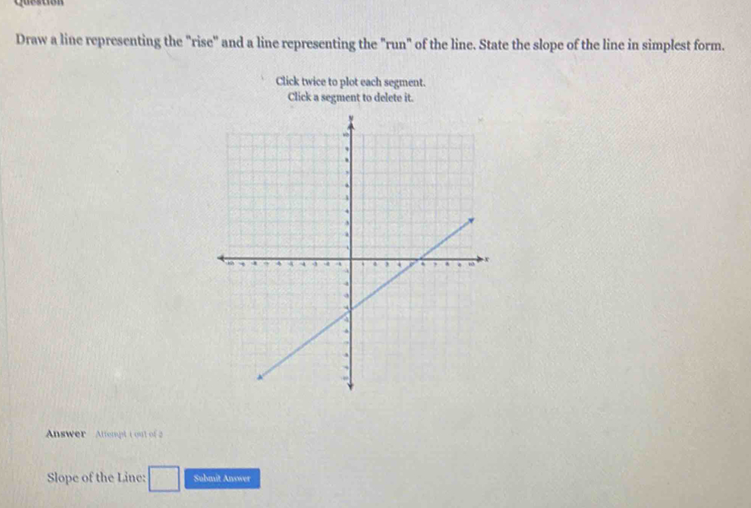 Questón 
Draw a line representing the "rise" and a line representing the "run" of the line. State the slope of the line in simplest form. 
Click twice to plot each segment. 
Click a segment to delete it. 
Answer Altempt t out of 
Slope of the Line: Submit Answer