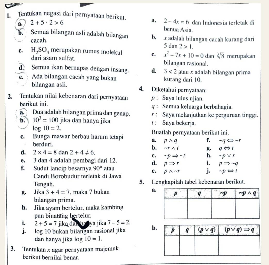 Tentukan negasi dari pernyataan berikut. a. 2-4x=6 dan Indonesia terletak di
a. 2+5· 2>6
benua Asia.
b. Semua bilangan asli adalah bilangan b. x adalah bilangan cacah kurang dari
cacah.
5dan2>1.
c. H_2SO_4 merupakan rumus molekul
c. x^2-7x+10=0 dan sqrt[3](8) merupakan
dari asam sulfat. bilangan rasional.
d. Semua ikan bernapas dengan insang. d. 3<2</tex> atau x adalah bilangan prima
e. Ada bilangan cacah yang bukan kurang dari 10.
bilangan asli. 4. Diketahui pernyataan:
2. Tentukan nilai kebenaran dari pernyataan p : Saya lulus ujian.
berikut ini. q : Semua keluarga berbahagia.
a. Dua adalah bilangan prima dan genap. r : Saya melanjutkan ke perguruan tinggi.
b. 10^3=100 jika dan hanya jika t : Saya bekerja.
log 10=2.
Buatlah pernyataan berikut ini.
c. Bunga mawar berbau harum tetapi
a. pwedge q f. sim qLeftrightarrow sim r
berduri.
b. sim rwedge t g. qLeftrightarrow t
d. 2* 4=8dan2+4!= 6.
c. sim pRightarrow sim t h. sim pvee r
e. 3 dan 4 adalah pembagi dari 12.
d. pRightarrow r i. pRightarrow sim q
f. Sudut lancip besarnya 90° atau
e. pwedge sim r j. sim pLeftrightarrow t
Candi Borobudur terletak di Jawa
Tengah. 5. Lengkapilah tabel kebenaran berikut.
g. Jika 3+4=7 , maka 7 bukan
a
bilangan prima.
h. Jika ayam bertelur, maka kambing
pun binatang bertelur.
i. 2+5=7 jika daiha ya jika 7-5=2.
j. log 10 bukan bilangan rasional jika b
dan hanya jika log 10=1.
3. Tentukan x agar pernyataan majemuk
berikut bernilai benar.