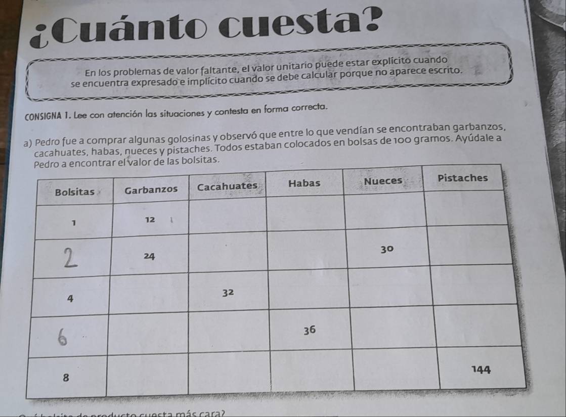 ¿Cuánto cuesta? 
En los problemas de valor faltante, el valor unitario puede estar explícito cuando 
se encuentra expresado e implícito cuando se debe calcular porque no aparece escrito. 
CONSIGNA 1. Lee con atención las situaciones y contesta en forma correcta. 
a) Pedro fue a comprar algunas golosinas y observó que entre lo que vendían se encontraban garbanzos, 
cacahuates, habas, nueces y pistaches. Todos estaban colocados en bolsas de 100 gramos. Ayúdale a 
esta más cara?