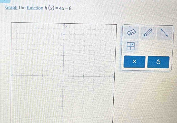 Graph the function h(x)=4x-6. 
_ 4 
×