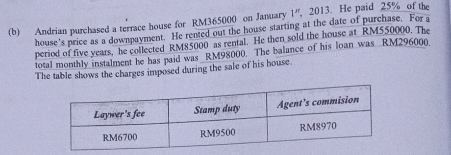 Andrian purchased a terrace house for RM365000 on January 1^(st) , 2013. He paid 25% of the 
house’s price as a downpayment. He rented out the house starting at the date of purchase. For a 
period of five years, he collected RM85000 as rental. He then sold the house at RM550000. The 
total monthly instalment he has paid was RM98000. The balance of his loan was RM296000. 
The table shows the charges imposed during the sale of his house.