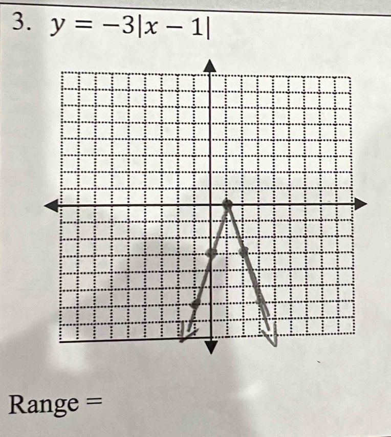 y=-3|x-1|
Range =