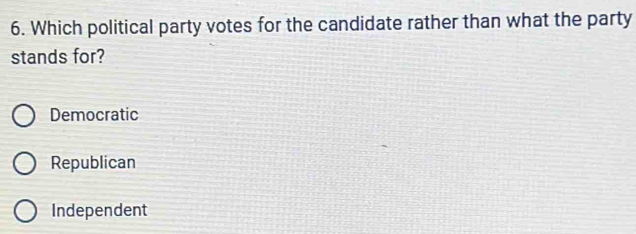 Which political party votes for the candidate rather than what the party
stands for?
Democratic
Republican
Independent