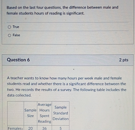 Based on the last four questions, the difference between male and
female students hours of reading is significant.
True
False
Question 6 2 pts
A teacher wants to know how many hours per week male and female
students read and whether there is a significant difference between the
two. He records the results of a survey. The following table includes the
data collected.