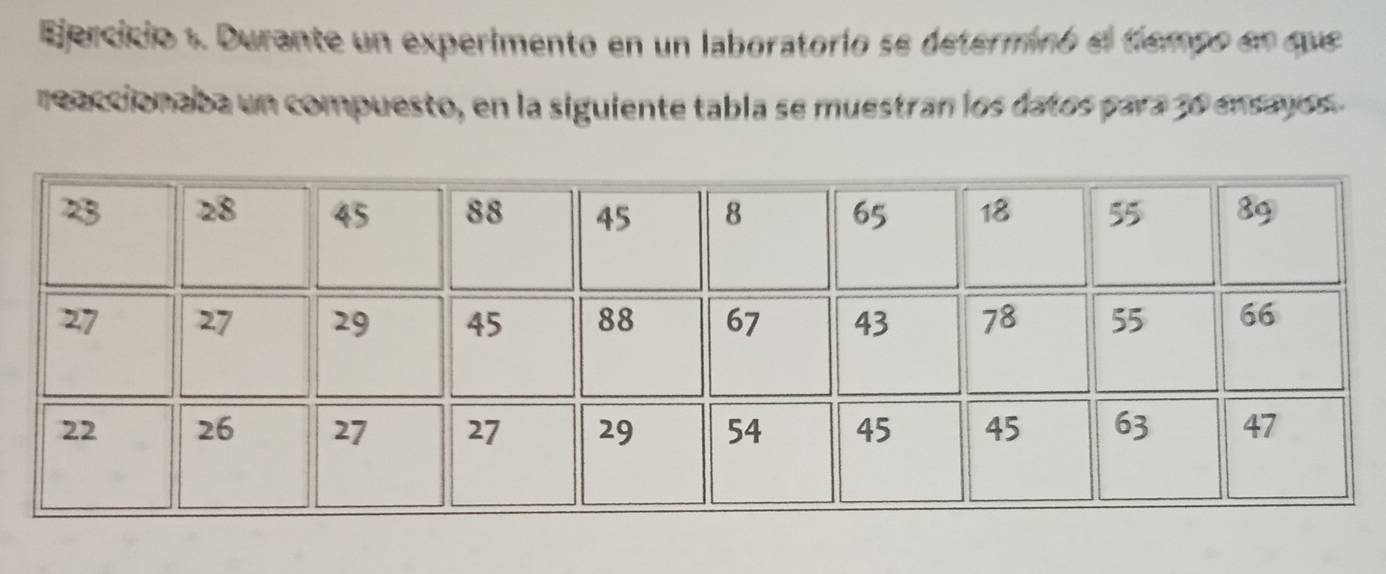 Durante un experimento en un laboratorio se determinó el tiempo en que 
reaccionaba un compuesto, en la siguiente tabla se muestran los datos para 30 ensayos