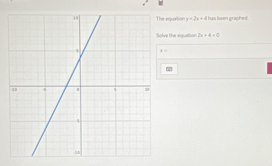 has been graphed. 
e equation y=2x+4
ve the equation 2x+4=0
x=