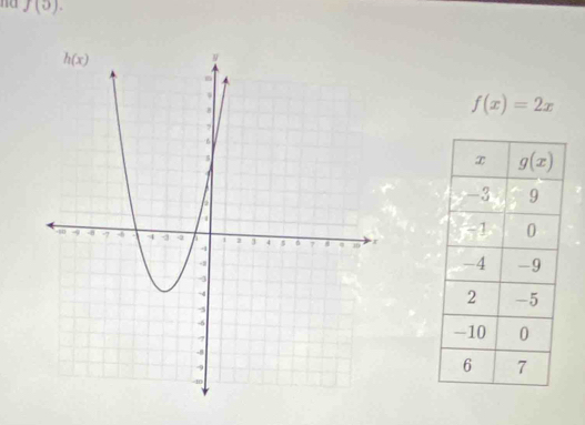 na f(5).
f(x)=2x