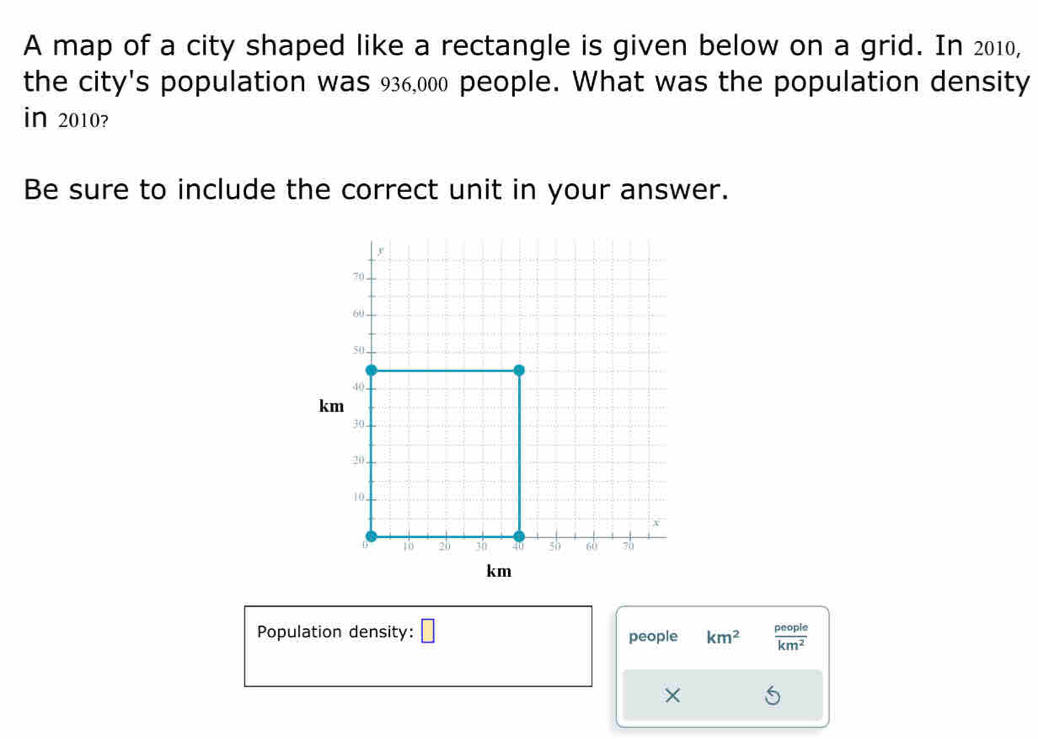 A map of a city shaped like a rectangle is given below on a grid. In 2010, 
the city's population was 936,000 people. What was the population density 
in 2010? 
Be sure to include the correct unit in your answer. 
Population density: □ people km^2  people/km^2 
×