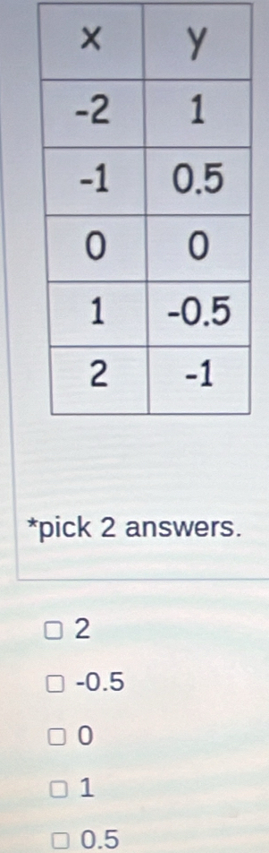 pick 2 answers.
2
-0.5
0
1
0.5