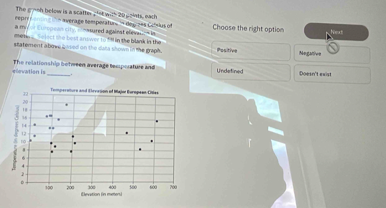 The gooh below is a scatter plot with 20 points, each
reprepenting the average temperature in degrees Celsius of Choose the right option Next
a myor European city, measured against elevation in
meters. Select the best answer to fill in the blank in the
statement above based on the data shown in the graph. Positive Negative
The relationship between average temperature and Undefined Doesn't exist
elevation is _.