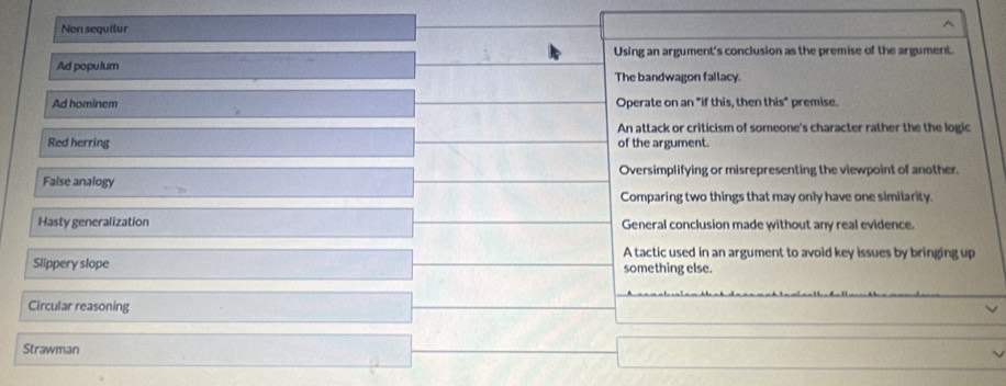 Non sequitur
Using an argument's conclusion as the premise of the argument.
Ad populum
The bandwagon fallacy
Ad hominem Operate on an "if this, then this" premise.
An attack or criticism of someone's character rather the the logic
Red herring of the argument.
False analogy Oversimplifying or misrepresenting the viewpoint of another.
Comparing two things that may only have one similarity.
Hasty generalization General conclusion made without any real evidence.
A tactic used in an argument to avoid key issues by bringing up
Slippery slope something else.
Circular reasoning
Strawman