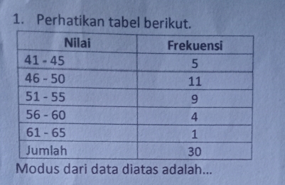 Perhatikan tabel berikut.
Modus dari data diatas adalah...