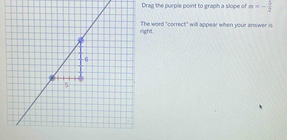 Drag the purple point to graph a slope of m=- 5/2 
word "correct" will appear when your answer is 
t.