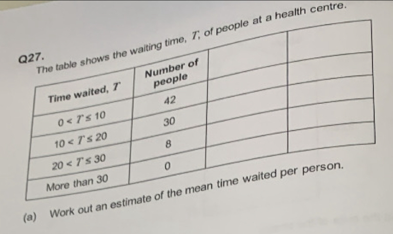 ealth centre
(a) Work out an e