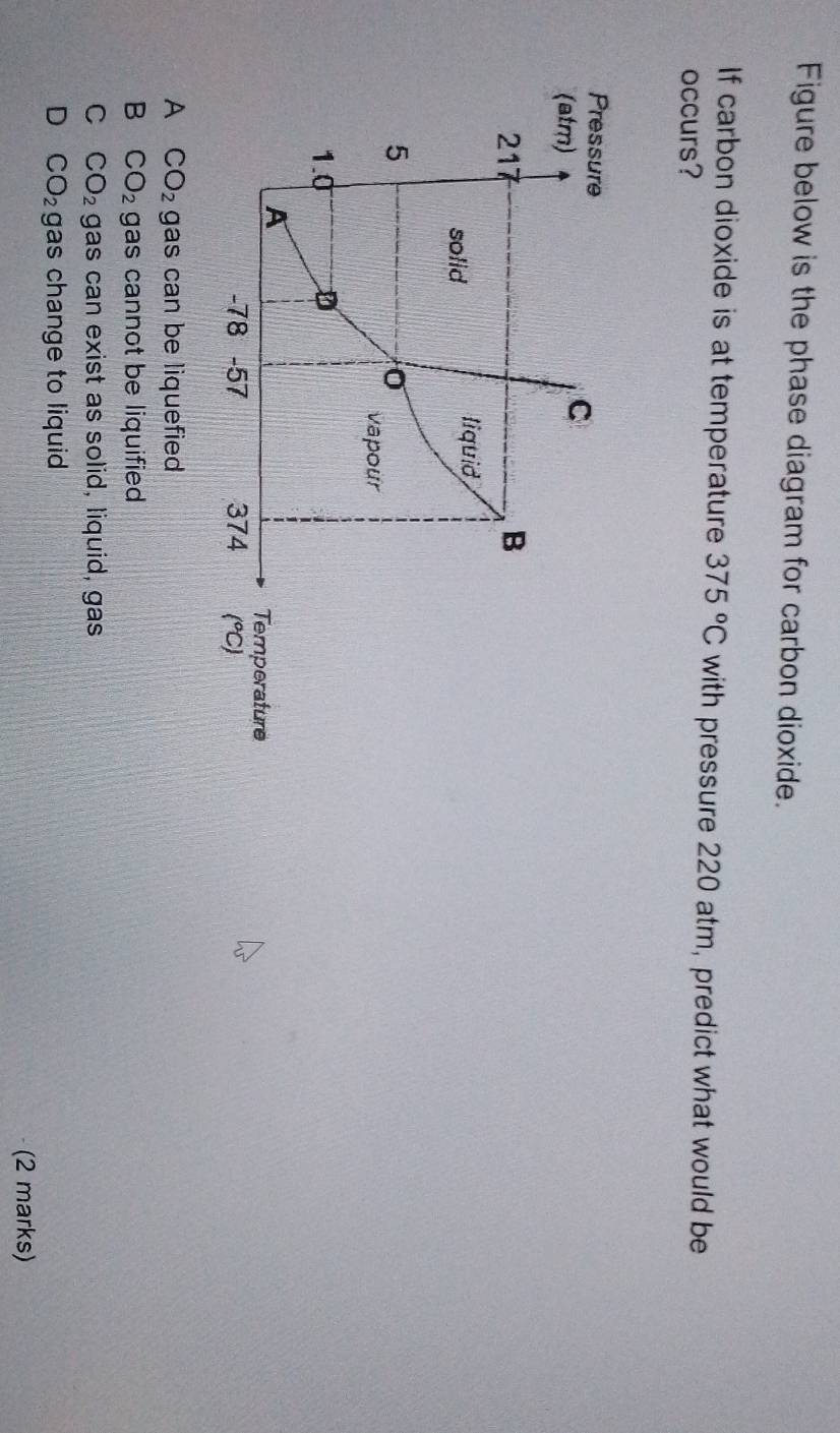 Figure below is the phase diagram for carbon dioxide.
If carbon dioxide is at temperature 375°C with pressure 220 atm, predict what would be
occurs?
A CO_2 gas can be liquefied
B CO_2 gas cannot be liquified
C CO_2 gas can exist as solid, liquid, gas
D CO_2 gas change to liquid
(2 marks)