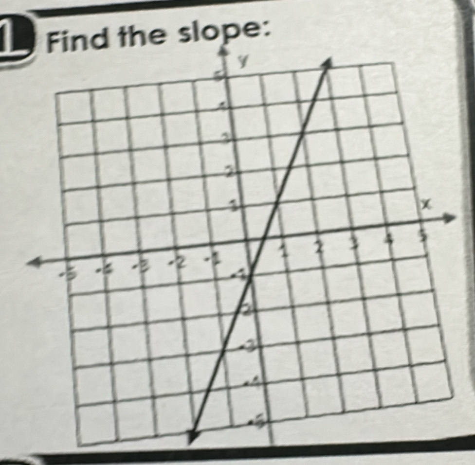 Find the slope: