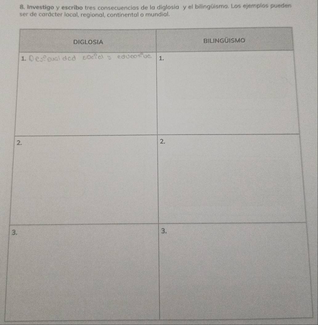 Investigo y escribo tres consecuencias de la diglosia y el bilingüismo. Los ejemplos pueden 
ser de carácter local, regional, continental o mundial. 
3