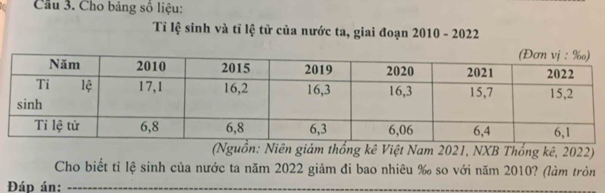 Cầu 3. Cho bảng số liệu: 
Tỉ lệ sinh và tỉ lệ tử của nước ta, giai đoạn 2010 - 2022 
(Nguồn: Niên giám thống kê Việt Nam 2021, NXB Thống kê, 2022) 
Cho biết tỉ lệ sinh của nước ta năm 2022 giảm đi bao nhiêu ‰ so với năm 2010? (làm tròn 
Đáp án:_