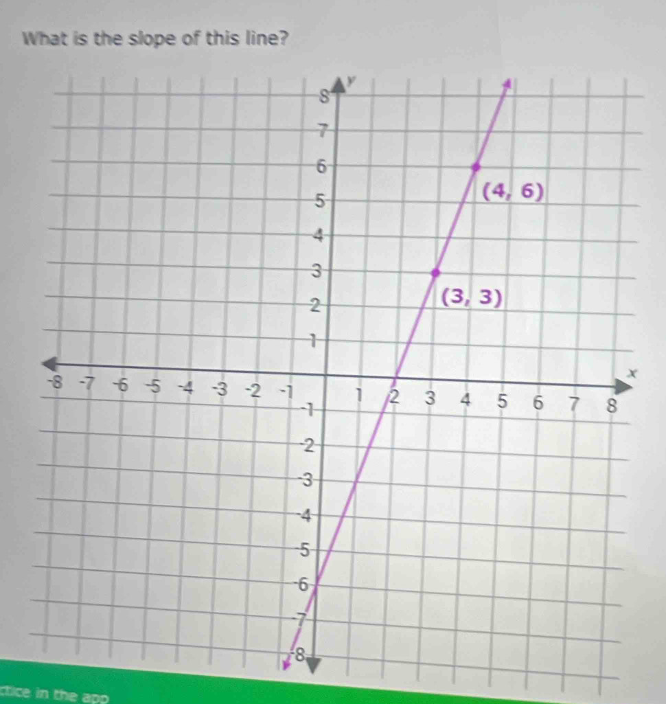 What is the slope of this line?
x
ctice in the ap