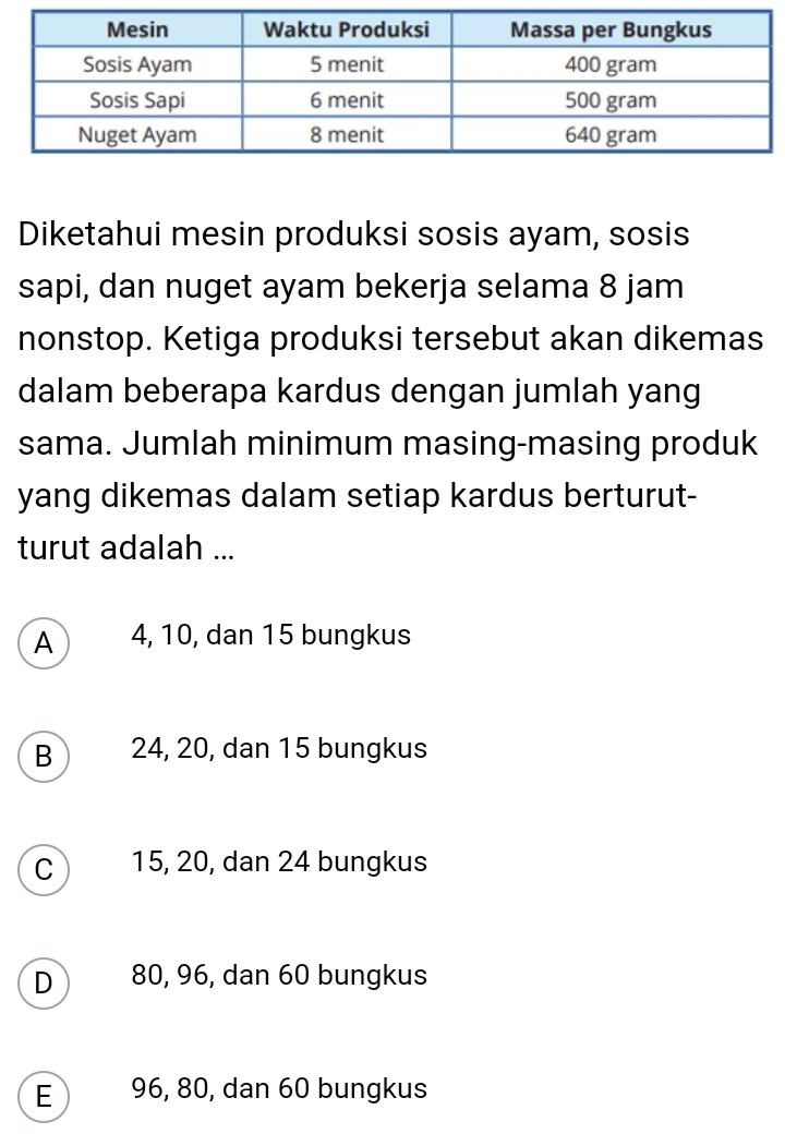 Diketahui mesin produksi sosis ayam, sosis
sapi, dan nuget ayam bekerja selama 8 jam
nonstop. Ketiga produksi tersebut akan dikemas
dalam beberapa kardus dengan jumlah yang
sama. Jumlah minimum masing-masing produk
yang dikemas dalam setiap kardus berturut-
turut adalah ...
A 4, 10, dan 15 bungkus
B 24, 20, dan 15 bungkus
C 15, 20, dan 24 bungkus
D 80, 96, dan 60 bungkus
E 96, 80, dan 60 bungkus