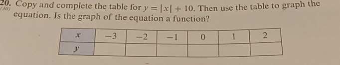 Copy and complete the table for y=|x|+10. Then use the table to graph the 
(30) 
equation. Is the graph of the equation a function?