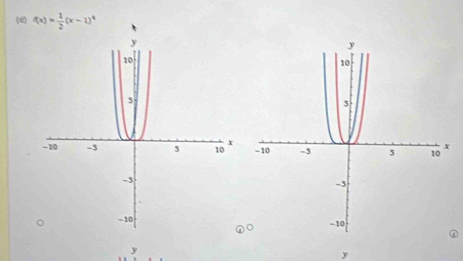 f(x)= 1/2 (x-1)^4

y
y