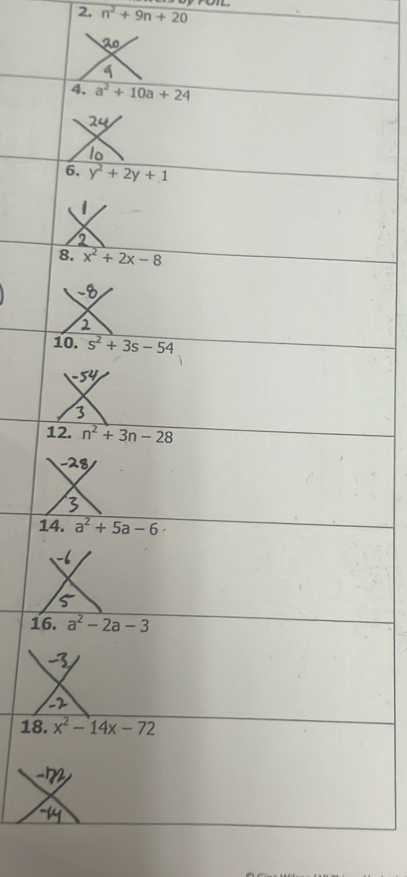 n^2+9n+20 o  
2º
1
1
18