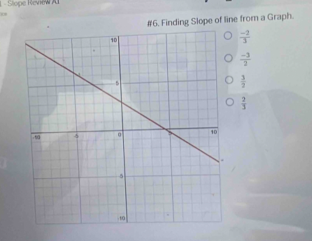 Slope Review AI
00
#6. Finding Slope of line from a Graph.
 (-2)/3 
 (-3)/2 
 3/2 
 2/3 