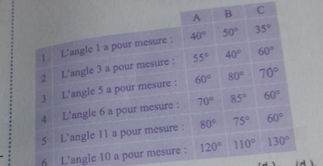 L'angle 1