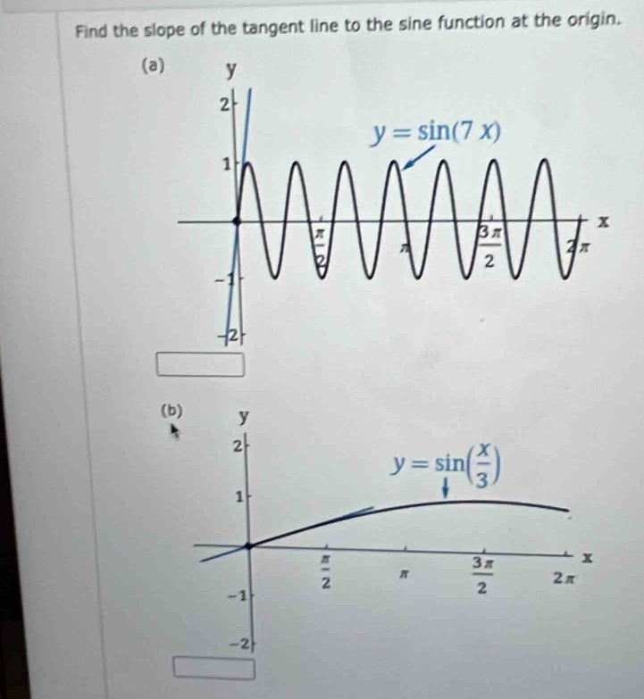 Find the slope of the tangent line to the sine function at the origin.
(a)
(