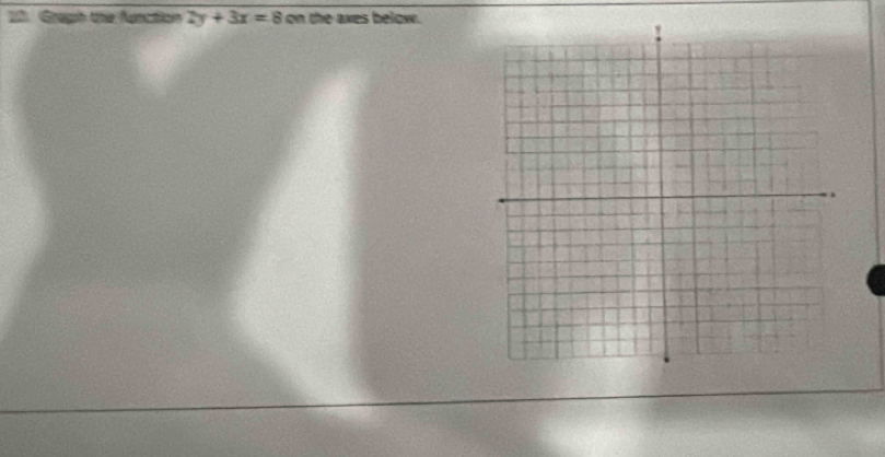 Gragh the Anction 2y+3x=8 on the axes below.