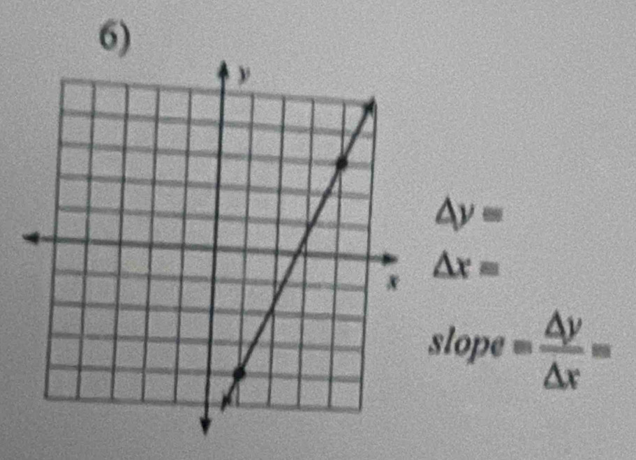 △ y=
△ x=
slope = △ y/△ x =