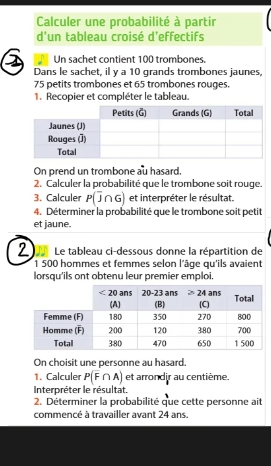 Calculer une probabilité à partir
d’un tableau croisé d’effectifs
N Un sachet contient 100 trombones.
Dans le sachet, il y a 10 grands trombones jaunes,
75 petits trombones et 65 trombones rouges.
1. Recopier et compléter le tableau.
On prend un trombone au hasard.
2. Calculer la probabilité que le trombone soit rouge.
3. Calculer P(overline J∩ G) et interpréter le résultat.
4. Déterminer la probabilité que le trombone soit petit
et jaune.
2 Le tableau ci-dessous donne la répartition de
1 500 hommes et femmes selon l’âge qu'ils avaient
lorsqu'ils ont obtenu leur premier emploi.
On choisit une personne au hasard.
1. Calculer P(overline F∩ A) et arrondir au centième.
Interpréter le résultat.
2. Déterminer la probabilité que cette personne ait
commencé à travailler avant 24 ans.