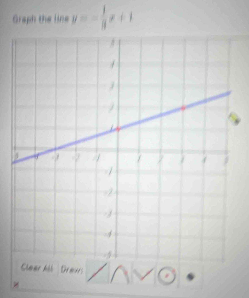 Graph the line y=- 1/8 x+1
kill Dra