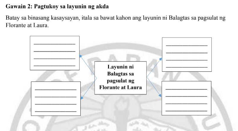 Gawain 2: Pagtukoy sa layunin ng akda 
Batay sa binasang kasaysayan, itala sa bawat kahon ang layunin ni Balagtas sa pagsulat ng 
Florante at Laura. 
_ 
_ 
_ 
_ 
_ 
_ 
_ 
Layunin ni 
_ 
Balagtas sa 
pagsulat ng 
_Florante at Laura_ 
_ 
_ 
_ 
_ 
_ 
_